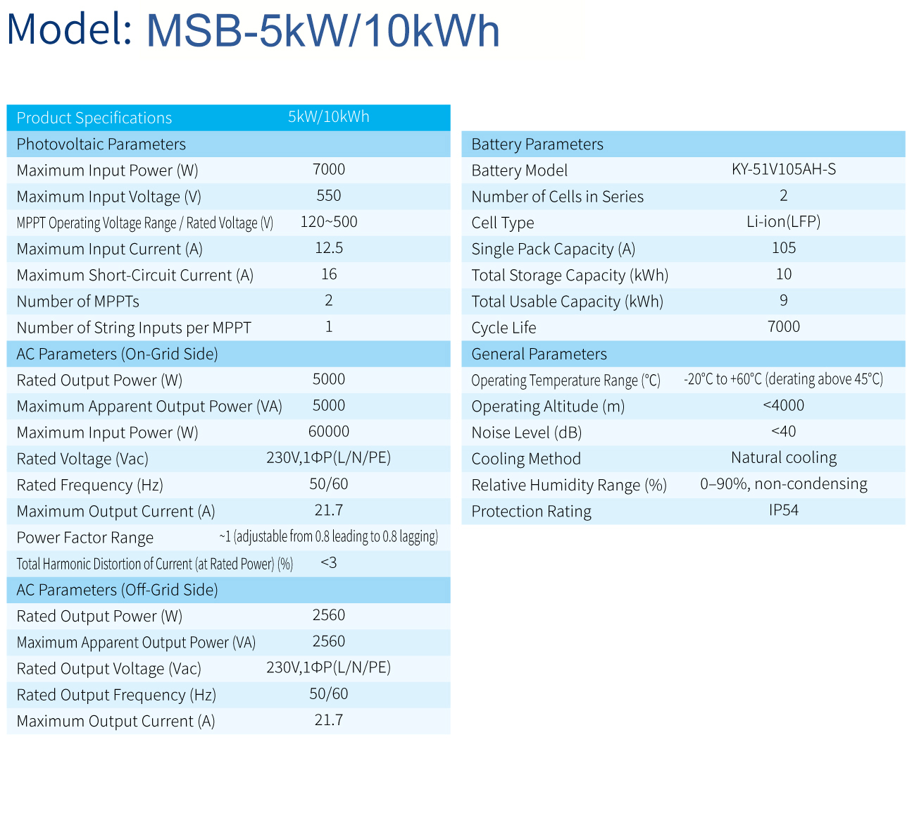 Custom Mobile Power Station Integration