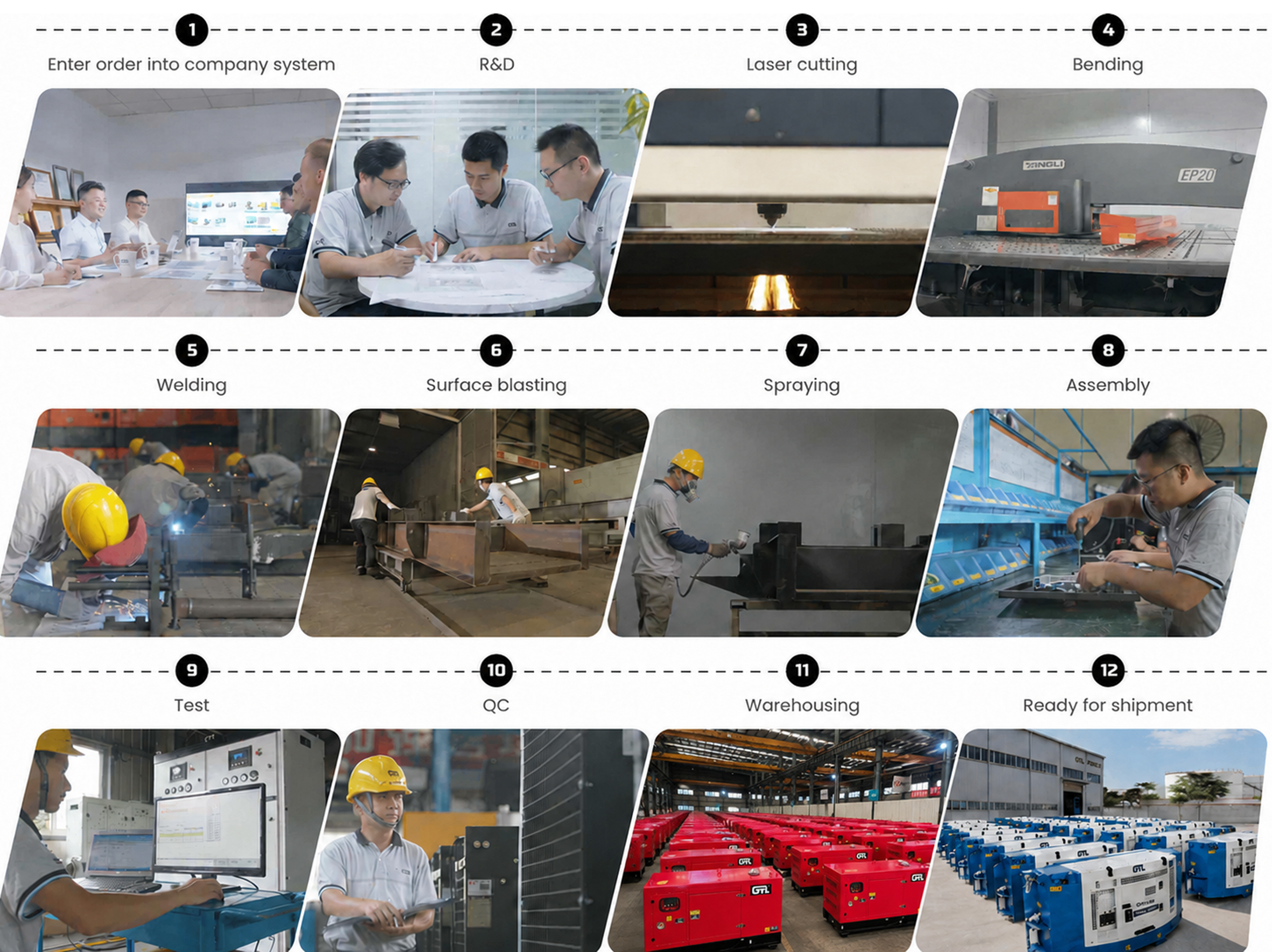 R&D and Manufacturing Process