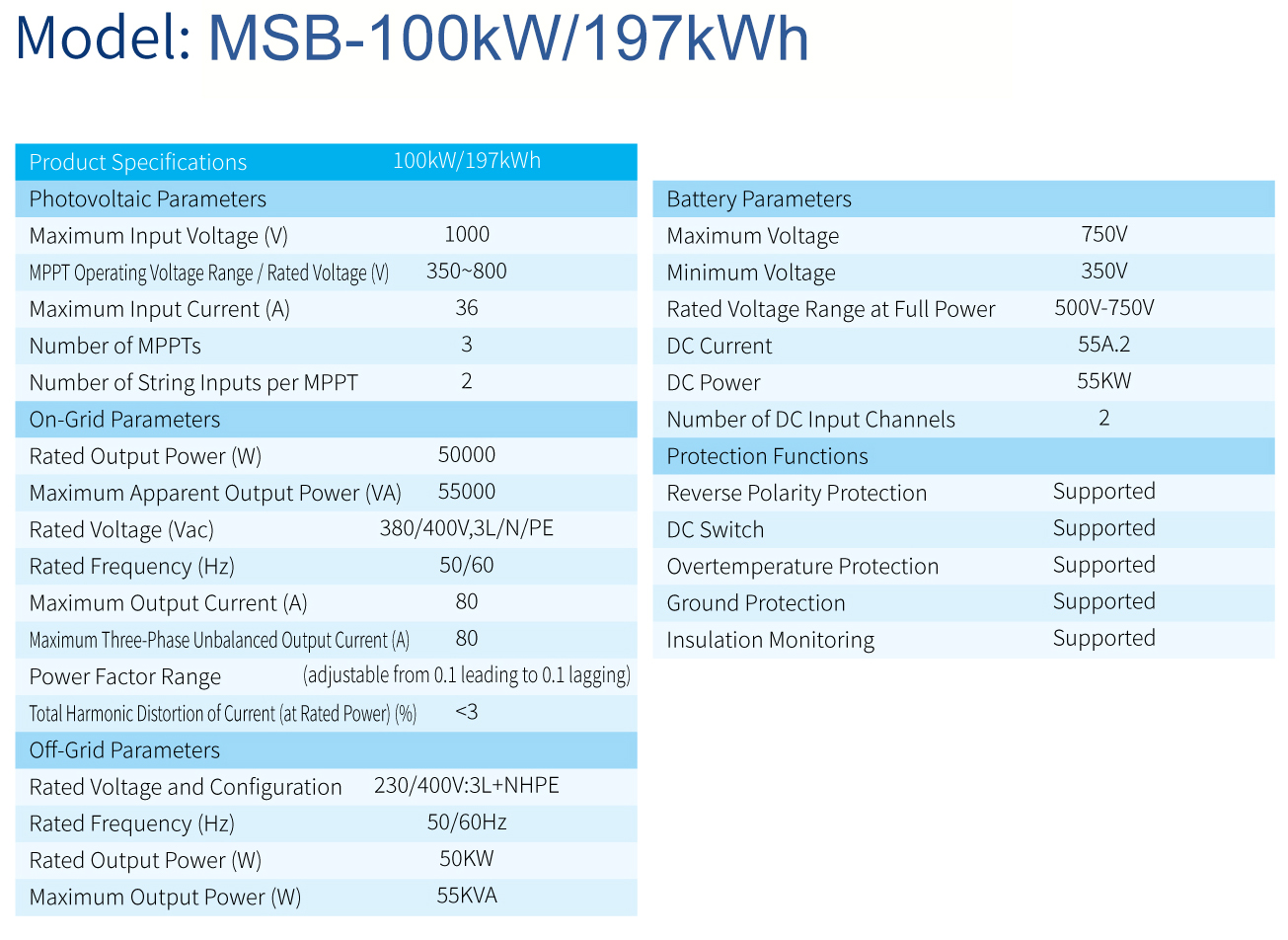 100kW Mobile Photovoltaic Power Station Deployment
